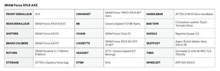 Argon 18 Anti Matter Force XPLR AXS Iridium Silver