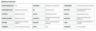 Argon 18 Anti Matter Riva XPLR AXS Mystic Dune