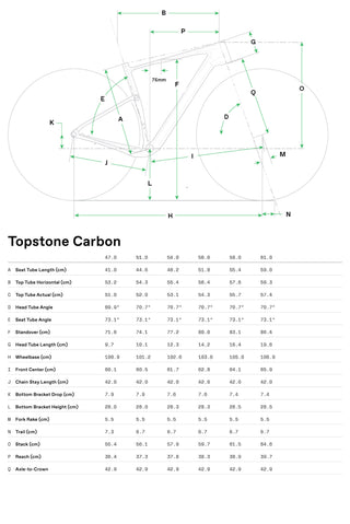 Cannondale Topstone geometri