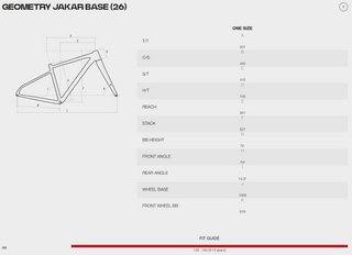 Megamo Jakar Base geometri