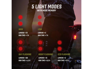 Sigma Buster RL 80 Lumens Baglygte